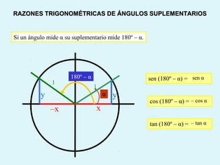 Si un ángulo mide α su suplementario mide 180º – α.
α
x
y
–x
180º – α
y
1
1
RAZONES TRIGONOMÉTRICAS DE ÁNGULOS SUPLEMENTARIOSRAZONES TRIGONOMÉTRICAS DE ÁNGULOS SUPLEMENTARIOS
sen (180º – α) =
cos (180º – α) =
tan (180º – α) =
sen α
– cos α
– tan α
 