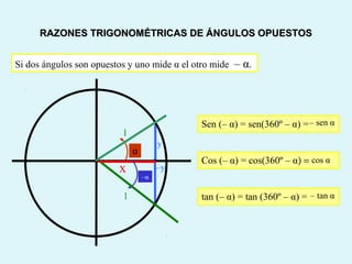 Sen (– α) = sen(360º – α) =
Cos (– α) = cos(360º – α) =
Si dos ángulos son opuestos y uno mide α el otro mide – α.
–y
y
α
x
–α
1
1
RAZONES TRIGONOMÉTRICAS DE ÁNGULOS OPUESTOSRAZONES TRIGONOMÉTRICAS DE ÁNGULOS OPUESTOS
tan (– α) = tan (360º – α) =
– sen α
cos α
– tan α
 
