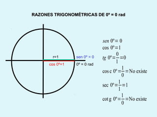 0º = 0 rad
r=1
cos 0º=1
sen 0º = 0
sen 0º= 0
cos 0º=1
tg 0º=
0
1
=0
cosc 0º=
1
0
=No existe
sec 0º=
1
1
=1
cotg 0º=
1
0
=No existe
RAZONES TRIGONOMÉTRICAS DE 0º = 0 radRAZONES TRIGONOMÉTRICAS DE 0º = 0 rad
 