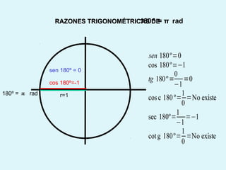 180º = radπ
cos 180º=-1
sen 180º = 0
r=1
sen 180º=0
cos 180º=−1
tg 180º=
0
−1
=0
cosc 180 º=
1
0
=No existe
sec 180º=
1
−1
=−1
cotg 180º=
1
0
=No existe
RAZONES TRIGONOMÉTRICAS DERAZONES TRIGONOMÉTRICAS DE radπ=º180
 