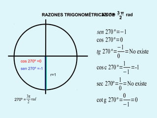 270º =
3π
2
rad
r=1
sen 270º =-1
cos 270º =0
sen 270º=−1
cos 270º=0
tg 270 º=
−1
0
=No existe
cosc 270º=
1
−1
=-1
sec 270º=
1
0
=No existe
cotg 270º=
0
−1
=0
RAZONES TRIGONOMÉTRICAS DERAZONES TRIGONOMÉTRICAS DE rad
2
π3=º270
 