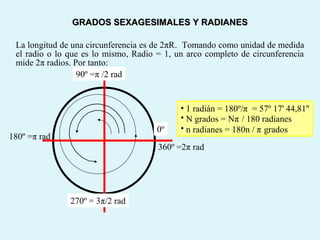 0º
90º =π /2 rad
180º =π rad
270º = 3π/2 rad
360º =2π rad
La longitud de una circunferencia es de 2πR. Tomando como unidad de medida
el radio o lo que es lo mismo, Radio = 1, un arco completo de circunferencia
mide 2π radios. Por tanto:
• 1 radián = 180º/π = 57º 17' 44,81''
• N grados = Nπ / 180 radianes
• n radianes = 180n / π grados
GRADOS SEXAGESIMALES Y RADIANESGRADOS SEXAGESIMALES Y RADIANES
 