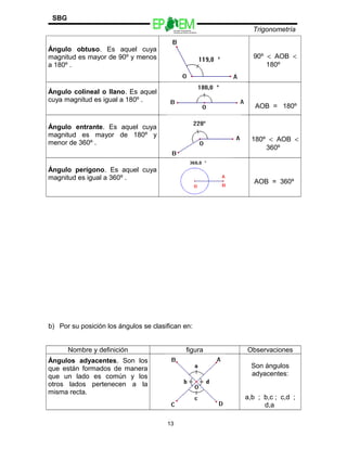 Escuelas Preparatorias
Oficiales del Estado de México
Trigonometría
SBG
Ángulo obtuso. Es aquel cuya
magnitud es mayor de 90º y menos
a 180º .
90º < AOB <
180º
Ángulo colineal o llano. Es aquel
cuya magnitud es igual a 180º .
AOB = 180º
Ángulo entrante. Es aquel cuya
magnitud es mayor de 180º y
menor de 360º .
180º < AOB <
360º
Ángulo perígono. Es aquel cuya
magnitud es igual a 360º .
AOB = 360º
b) Por su posición los ángulos se clasifican en:
Nombre y definición figura Observaciones
Ángulos adyacentes. Son los
que están formados de manera
que un lado es común y los
otros lados pertenecen a la
misma recta.
Son ángulos
adyacentes:
a,b ; b,c ; c,d ;
d,a
13
 