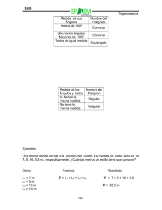 Escuelas Preparatorias
Oficiales del Estado de México
Trigonometría
SBG
Ejemplos:
Una mamá decide cercar una sección del cuarto. La medida de cada lado es de
7, 5, 10, 5.5 m., respectivamente. ¿Cuántos metros de malla tiene que comprar?
Datos Formula Resultado
L1 = 7 m P = L1 + L2 + L3 + L4 P = 7 + 5 + 10 + 5.5
L2 = 5 m
L3 = 10 m P = 22.5 m
L4 = 5.5 m
Medida de sus
Ángulos
Nombre del
Polígono
Menos de 180º
Convexo
Uno varios ángulos
Mayores de 180º
Cóncavo
Todos de igual medida
Equiángulo
Medida de los
Ángulos y lados
Nombre del
Polígono
Si tienen la
misma medida
Regular
No tiene la
misma medida
Irregular
124
 