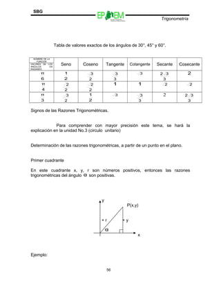 Escuelas Preparatorias
Oficiales del Estado de México
Trigonometría
SBG
Tabla de valores exactos de los ángulos de 30°, 45° y 60°.
NOMBRE DE LA
FUNCION
Seno Coseno Tangente Cotangente Secante CosecanteVALORES DE LOS
ANGULOS EN
RADIANES
6
π
2
1
2
3
3
3 3
3
32 2
4
π
2
2
2
2 1 1 2 2
3
π
2
3
2
1 3
3
3 2
3
32
Signos de las Razones Trigonométricas.
Para comprender con mayor precisión este tema, se hará la
explicación en la unidad No.3 (circulo unitario)
Determinación de las razones trigonométricas, a partir de un punto en el plano.
Primer cuadrante
En este cuadrante x, y, r son números positivos, entonces las razones
trigonométricas del ángulo α son positivas.
y
P(x,y)
+ r + y
α
x
Ejemplo:
56
 