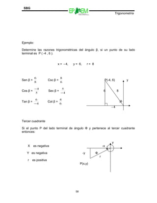 Escuelas Preparatorias
Oficiales del Estado de México
Trigonometría
SBG
Ejemplo:
Determine las razones trigonométricas del ángulo β, si un punto de su lado
terminal es P ( -4 , 6 ).
x = - 4, y = 6, r = 8
Sen β =
8
6
Csc β =
6
8
P(-4, 6) y
Cos β =
5
4−
Sec β =
4
5
−
6 8
Tan β =
4
6
−
Cot β =
6
4
β
- 4
Tercer cuadrante
Si el punto P del lado terminal de ángulo Φ y pertenece al tercer cuadrante
entonces:
y
X es negativa -x
Y es negativa -y Φ
r
r es positiva
P(x,y)
58
 