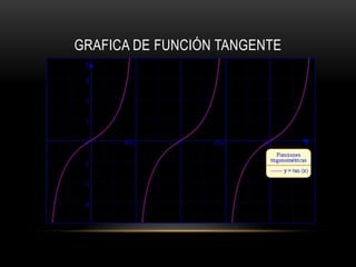 Grafica de función tangente