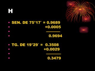 H SEN. DE 75°17` = 0.9689 +0.0005 ――――― 0.9694 TG. DE 19°29` =  0.3508 +0.0029 ———— 0.3479 