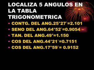 LOCALIZA 5 ANGULOS EN LA TABLA TRIGONOMETRICA CONTG. DEL ANG.25 °27`=2.101 SENO DEL ANG.64°52`=0.9054 TAN. DEL ANG.49°=1.150 COS DEL ANG.44°21`=0.7151 COS DEL ANG.17°59`= 0.9152 