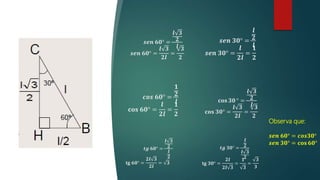 𝒔𝒆𝒏 𝟔𝟎° =
𝒍 𝟑
𝟐
𝒍
𝒔𝒆𝒏 𝟔𝟎° =
𝒍 𝟑
𝟐𝒍
=
𝟑
𝟐
𝒄𝒐𝒔 𝟔𝟎° =
𝟏
𝟐
𝒍
𝐜𝐨𝐬 𝟔𝟎° =
𝒍
𝟐𝒍
=
𝟏
𝟐
𝒕𝒈 𝟔𝟎° =
𝒍 𝟑
𝟐
𝒍
𝟐
𝐭𝐠 𝟔𝟎° =
𝟐𝒍 𝟑
𝟐𝒍
= 𝟑
𝒔𝒆𝒏 𝟑𝟎° =
𝒍
𝟐
𝒍
𝒔𝒆𝒏 𝟑𝟎° =
𝒍
𝟐𝒍
=
𝟏
𝟐
𝐜𝐨𝐬 𝟑𝟎 ° =
𝒍 𝟑
𝟐
𝒍
𝐜𝐨𝐬 𝟑𝟎° =
𝒍 𝟑
𝟐𝒍
=
𝟑
𝟐
𝒕𝒈 𝟑𝟎° =
𝒍
𝟐
𝒍 𝟑
𝟐
𝐭𝐠 𝟑𝟎° =
𝟐𝒍
𝟐𝒍 𝟑
=
𝟏
𝟑
=
𝟑
𝟑
Observa que:
𝒔𝒆𝒏 𝟔𝟎° = 𝒄𝒐𝒔𝟑𝟎°
𝒔𝒆𝒏 𝟑𝟎° = 𝐜𝐨𝐬 𝟔𝟎°
 