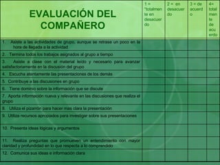 EVALUACIÓN DEL COMPAÑERO 12.  Comunica sus ideas e información clara 11.  Realiza preguntas que promueven un entendimiento con mayor claridad y profundidad en lo que respecta a lo comprendido 10.  Presenta ideas lógicas y argumentos 9.  Utiliza recursos apropiados para investigar sobre sus presentaciones 8.  Utiliza el pizarrón para hacer mas clara la presentación  7.  Aporta información nueva y relevante en las discusiones que realiza el grupo 6.  Tiene dominio sobre la información que se discute  5.  Contribuye a las discusiones en grupo 4.  Escucha atentamente las presentaciones de los demás  3.  Asiste a clase con el material leído y necesario para avanzar satisfactoriamente en la discusión del grupo 2.  Termina todos los trabajos asignados al grupo a tiempo 1.  Asiste a las actividades de grupo, aunque se retrase un poco en la hora de llegada a la actividad 4= totalmente de acuerdo 3 = de acuerdo 2 =  en desacuerdo 1 = “totalmente en desacuerdo 