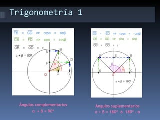 Trigonometría 1




  Ángulos complementarios   Ángulos suplementarios
        α + β = 90º         α + β = 180º ó 180º - α
 