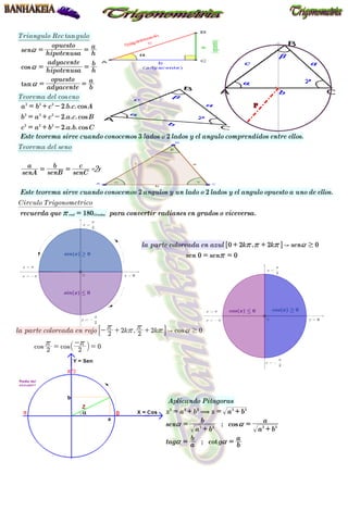 .
.
.
;
;
,
. . .
. . .
. . .
,
cos
cot
tan
cos
cos
cos cos
cos
tan
cos
cos
cos
Este teorema sirve cuando conocemos lados o lados y el angulo comprendidos entre ellos
Este teorema sirve cuando conocemos angulos y un lado o lados y el angulo opuesto a uno de ellos
recuerda que para convertir radianes en grados o viceversa
Aplicando Pitagoras
z a b z a b
sen
a b
b
a b
a
tag a
b
g b
a
Triangulo Rec gulo
Teorema del eno
Teorema del seno
Circulo Trigonometrico
la parte coloreada en rojo k k
sen hipotenusa
opuesto
h
a
hipotenusa
adyacente
h
b
adyacente
opuesto
b
a
a b c b c A
b a c a c B
c a b a b C
senA
a
senB
b
senC
c
la parte coloreada en azul k k sen
sen sen
3 2
2 2
180
2 2 2 2 0
2 2 0
2
2
2
0 2 2 0
0 0
rad Grados
2 2 2 2 2
2 2 2 2
2 2 2
2 2 2
2 2 2
(
A
A
$
$
r
a a
a a
r
r
r
r a
r r
a
a
a
r r r a
r
=
= + = +
=
+
=
+
= =
- + +
=
-
=
= =
= =
= =
= + -
= + -
= + -
= =
+ +
= =
S X
"
!
%
$
vea ejercicio 2-8
vea ejercicio 2-9
+
+
-
sentido negativo
sentido positivo
+
 