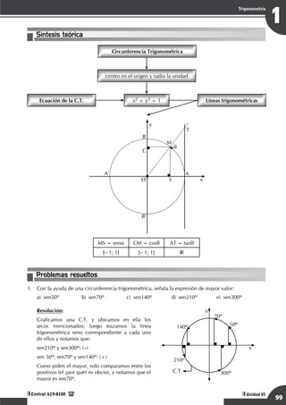 Razonamiento Matemático
99
1
Trigonometría
Unidad VI
Central: 619-8100
Síntesis teórica
q
C
O S
B
M
A
A'
B'
T
x
y
MS = sena CM = cosq AT = tanq
[– 1; 1] [– 1; 1] IR
Problemas resueltos
1.	 Con la ayuda de una circunferencia trigonométrica, señala la expresión de mayor valor:
a)	 sen50º	 b)	 sen70º	 c)	 sen140º	 d)	 sen210º	 e)	 sen300º
Resolución:
Graficamos una C.T. y ubicamos en ella los
arcos mencionados; luego trazamos la línea
trigonométrica seno correspondiente a cada uno
de ellos y notamos que:
sen210º y sen300º: (–)
sen 50º; sen70º y sen140º: (+)
Como piden el mayor, solo comparamos entre los
positivos (el ¿por qué? es obvio), y notamos que el
mayor es sen70º.
y
x
C.T.
50º
70º
300º
210º
140º
 