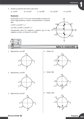 Razonamiento Matemático
101
1
Trigonometría
Unidad VI
Central: 619-8100
4.	 Señala la expresión de menor valor entre:
a)	 cos70º	 b)	 cos130º	 c)	 cos160º	 d)	 cos220º	 e)	 cos310º
	 Resolución:
Graficando en la C.T. los arcos mencionados, trazamos las
líneas trigonométricas coseno correspondiente y notamos
que:
cos70º y cos310º: (+)
cos130º; cos160º y cos220º: (–)
Comparando entre los negativos, notamos que el más
negativo, es decir, el menor es: cos160º.
y
x
70º
310º
220º
130º
160º
A
1.	 Representar: sen140º
	
B
A
A'
B'
x
y
C.T.
2.	 Representar: cos220º
	
B
A
A'
B'
x
y
C.T.
3.	 Representar: tan310º
	
B
A
A'
B'
x
y
C.T.
4.	 Hallar: AP
	
B
A
A'
B'
x
y
C.T.
P
q
5.	 Hallar: BQ
	
B
A
A'
B'
x
y
C.T. Q a
6.	 Hallar: MN
	
B
A
A'
B'
x
y
C.T.
M N
q
Aplica lo comprendido
10x
5
50
 