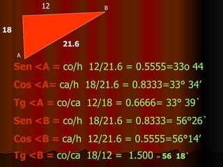 21.6 12 18 Sen  < A =  co/h  12/21.6 = 0.5555=33o 44  Cos <A=   ca/h  18/21.6 = 0.8333=33° 34’ Tg <A =   co/ca  12/18 = 0.6666= 33° 39` Sen <B =  co/h  18/21.6 = 0.8333= 56°26` Cos <B =  ca/h  12/21.6 = 0.5555=56°14’ Tg <B =  co/ca  18/12 =  1.500  =  56  18` B A 