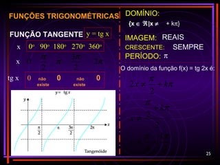 25
FUNÇÕES TRIGONOMÉTRICAS
FUNÇÃO TANGENTE y = tg x
tg x
π
π
π
π
2
2
3
2
0
0 não 0 não 0
existe existe
0o
90o
180o
270o
360o
x
x
IMAGEM:
DOMÍNIO:
REAIS
CRESCENTE: SEMPRE
PERÍODO: π
{x ∈ ℜ|x ≠
2
π
+ kπ}
O domínio da função f(x) = tg 2x é:
24
2
2
2
2
ππ
π
π
π
π
k
x
k
x
kx
+≠
+
≠
+≠
 