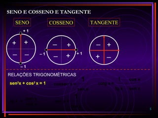 5
SENO E COSSENO E TANGENTE
SENO
+ 1
– 1
+ +
__
COSSENO
+ 1– 1
+
+
_
_
TANGENTE
+
+
_
_
RELAÇÕES TRIGONOMÉTRICAS
sen2
x + cos2
x = 1
tg x =
sen x
cos x
xsen
=xcossec
1
xcos
=xsec
1
xsen
xcos
xtg
=xcotg
1
=
 