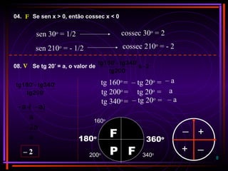 8
04. Se sen x > 0, então cossec x < 0
sen 30o
= 1/2 cossec 30o
= 2
sen 210o
= - 1/2
F
FP
180o
160o
200o
cossec 210o
= - 2
08. Se tg 20º
= a, o valor de 2-éo
oo
tg200
tg340tg160 +
F
360o
340o
tg 160o
=
tg 200o
=
tg 340o
=
– tg 20o
=
tg 20o
=
– tg 20o
=
– a
a
– a
+
+
_
_
o
oo
tg200
tg340tg160 +
a
a)(a- −+
a
2a−
– 2
V
 