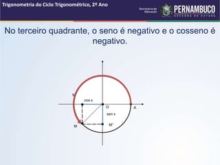 No terceiro quadrante, o seno é negativo e o cosseno é
negativo.
Trigonometria do Ciclo Trigonométrico, 2º Ano
M”
M
M’
O A
sen x
cos x
 