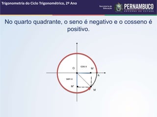 No quarto quadrante, o seno é negativo e o cosseno é
positivo.
Trigonometria do Ciclo Trigonométrico, 2º Ano
M”
M’
M
cos x
O
A
sen x
 