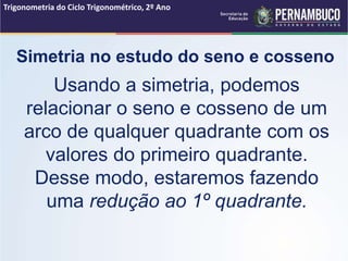 Simetria no estudo do seno e cosseno
Usando a simetria, podemos
relacionar o seno e cosseno de um
arco de qualquer quadrante com os
valores do primeiro quadrante.
Desse modo, estaremos fazendo
uma redução ao 1º quadrante.
Trigonometria do Ciclo Trigonométrico, 2º Ano
 