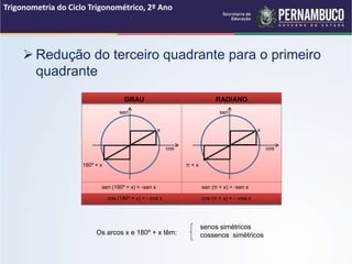  Redução do terceiro quadrante para o primeiro
quadrante
Trigonometria do Ciclo Trigonométrico, 2º Ano
sen
cos
180º + x
GRAU RADIANO
sen (180º + x) = -sen x
cos (180º + x) = - cos x
sen (π + x) = -sen x
cos (π + x) = - -cos x
Os arcos x e 180º + x têm:
senos simétricos
cossenos simétricos
π + x
x
sen
cos
x
 
