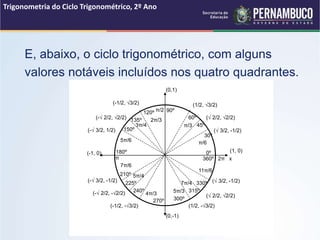 E, abaixo, o ciclo trigonométrico, com alguns
valores notáveis incluídos nos quatro quadrantes.
Trigonometria do Ciclo Trigonométrico, 2º Ano
(1/2, √3/2)
(√ 2/2, √2/2)
(√ 3/2, -1/2)
(1, 0)
(√ 3/2, -1/2)
(√ 2/2, √2/2)
(-1/2, √3/2)
(0,1)
(0,-1)
(-1, 0)
(-√ 2/2, √2/2)
(-√ 3/2, 1/2)
(1/2, -√3/2)
(-√ 3/2, -1/2)
(-√ 2/2, -√2/2)
(-1/2, -√3/2)
90º
270º
360º 2π x
π
π/2
240º
4π/3
300º
315º
330º
60º
45º
30º
225º
210º
180º
150º
135º
120º
5π/4
7π/6
5π/3
7π/4
11π/6
5π/6
3π/4
2π/3
π/3
π/6
0º
 