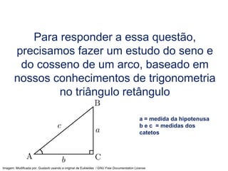 Para responder a essa questão,
precisamos fazer um estudo do seno e
do cosseno de um arco, baseado em
nossos conhecimentos de trigonometria
no triângulo retângulo
a = medida da hipotenusa
b e c = medidas dos
catetos
Trigonometria do Ciclo Trigonométrico, 2º Ano
Imagem: Modificada por, Gustavb usando a original de Eukleides / GNU Free Documentation License.
 