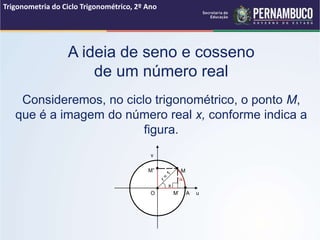 A ideia de seno e cosseno
de um número real
Consideremos, no ciclo trigonométrico, o ponto M,
que é a imagem do número real x, conforme indica a
figura.
Trigonometria do Ciclo Trigonométrico, 2º Ano
v
M” M
M’
x
O A u
 