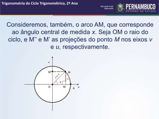 Consideremos, também, o arco AM, que corresponde
ao ângulo central de medida x. Seja OM o raio do
ciclo, e M’’ e M’ as projeções do ponto M nos eixos v
e u, respectivamente.
Trigonometria do Ciclo Trigonométrico, 2º Ano
v
M” M
M’
x
O
A
u
 
