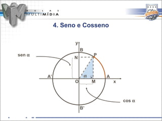 4. Seno e Cosseno

                   y
                       B
sen α                          P
                   N



        A’                 α       A
                   O           M       x



                                           cos α
                       B’
 