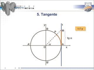 5. Tangente

        y                t
            B                       tt // y
                                        // y
                     P   M

                             tg α

A’               α       A
        O                    x




            B’
 