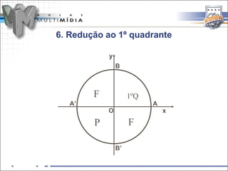 6. Redução ao 1º quadrante

            y
                B



        F            1ºQ
   A’                      A
            O                  x

        P            F

                B’
 