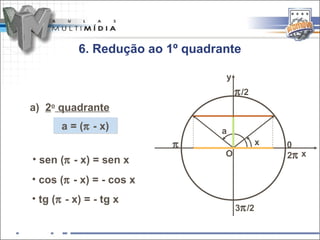 6. Redução ao 1º quadrante

                                  y
                                      π /2
a) 2o quadrante
       a = (π - x)               a
                          π                   x   0
                                  O               2π x
• sen (π - x) = sen x
• cos (π - x) = - cos x
• tg (π - x) = - tg x
                                      3π /2
 