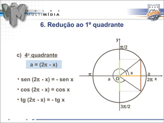 6. Redução ao 1º quadrante

                                   y
                                       π /2
c) 4o quadrante
     a = (2π - x)
                           π                   x   0
• sen (2π - x) = - sen x       a   O               2π x

• cos (2π - x) = cos x
• tg (2π - x) = - tg x
                                       3π /2
 