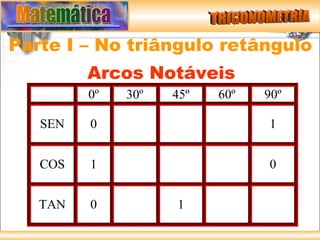 Parte I – No triângulo retângulo
         Arcos Notáveis
         0º   30º   45º   60º   90º

   SEN   0                      1


   COS   1                      0


   TAN   0          1
 