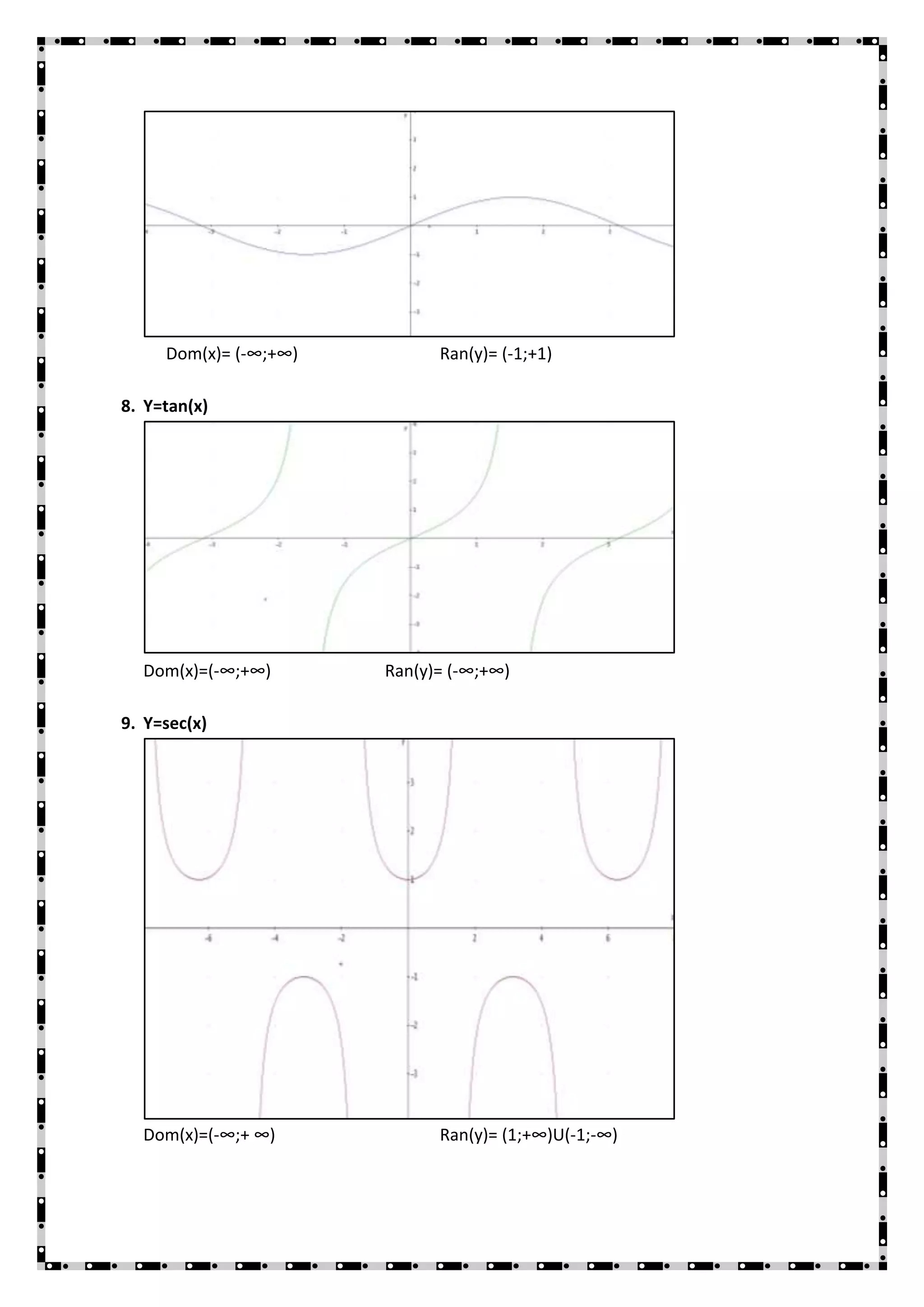 Dom(x)= (-∞;+∞)         Ran(y)= (-1;+1)

8. Y=tan(x)




  Dom(x)=(-∞;+∞)       Ran(y)= (-∞;+∞)

9. Y=sec(x)




  Dom(x)=(-∞;+ ∞)            Ran(y)= (1;+∞)U(-1;-∞)
 