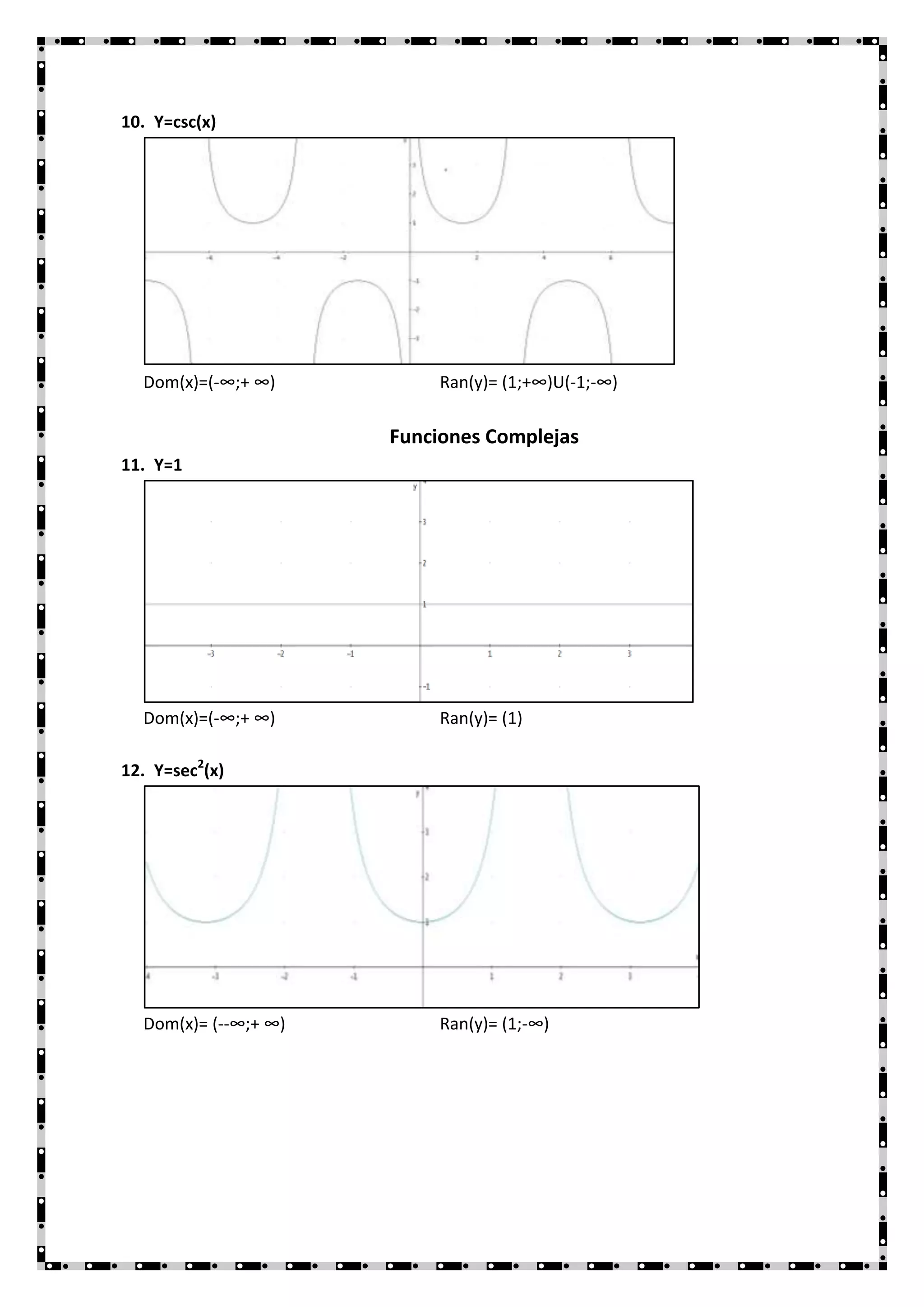 10. Y=csc(x)




  Dom(x)=(-∞;+ ∞)          Ran(y)= (1;+∞)U(-1;-∞)

                      Funciones Complejas
11. Y=1




  Dom(x)=(-∞;+ ∞)          Ran(y)= (1)

12. Y=sec2(x)




  Dom(x)= (--∞;+ ∞)        Ran(y)= (1;-∞)
 