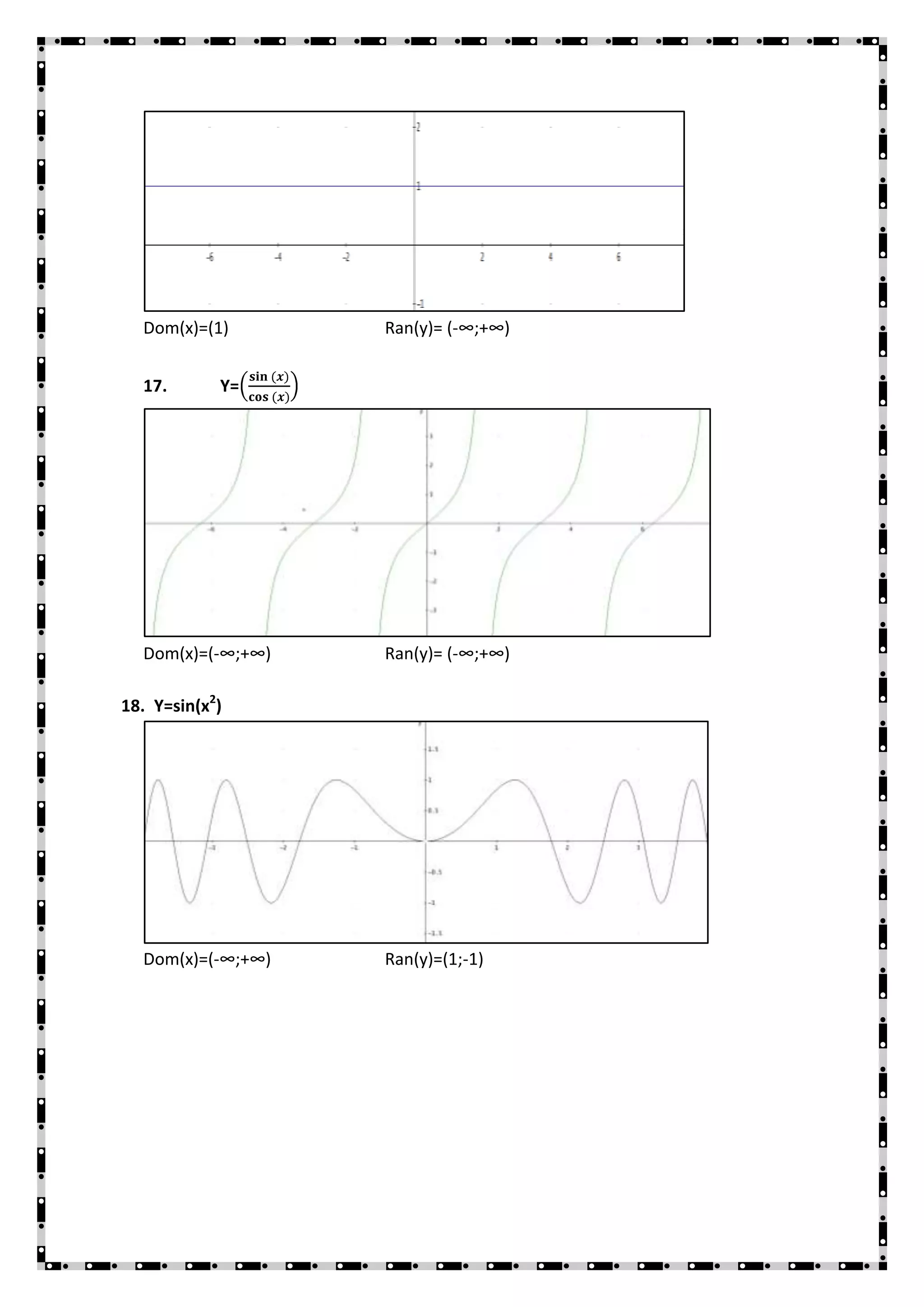 Dom(x)=(1)       Ran(y)= (-∞;+∞)


  17.       Y=




  Dom(x)=(-∞;+∞)   Ran(y)= (-∞;+∞)

18. Y=sin(x2)




  Dom(x)=(-∞;+∞)   Ran(y)=(1;-1)
 