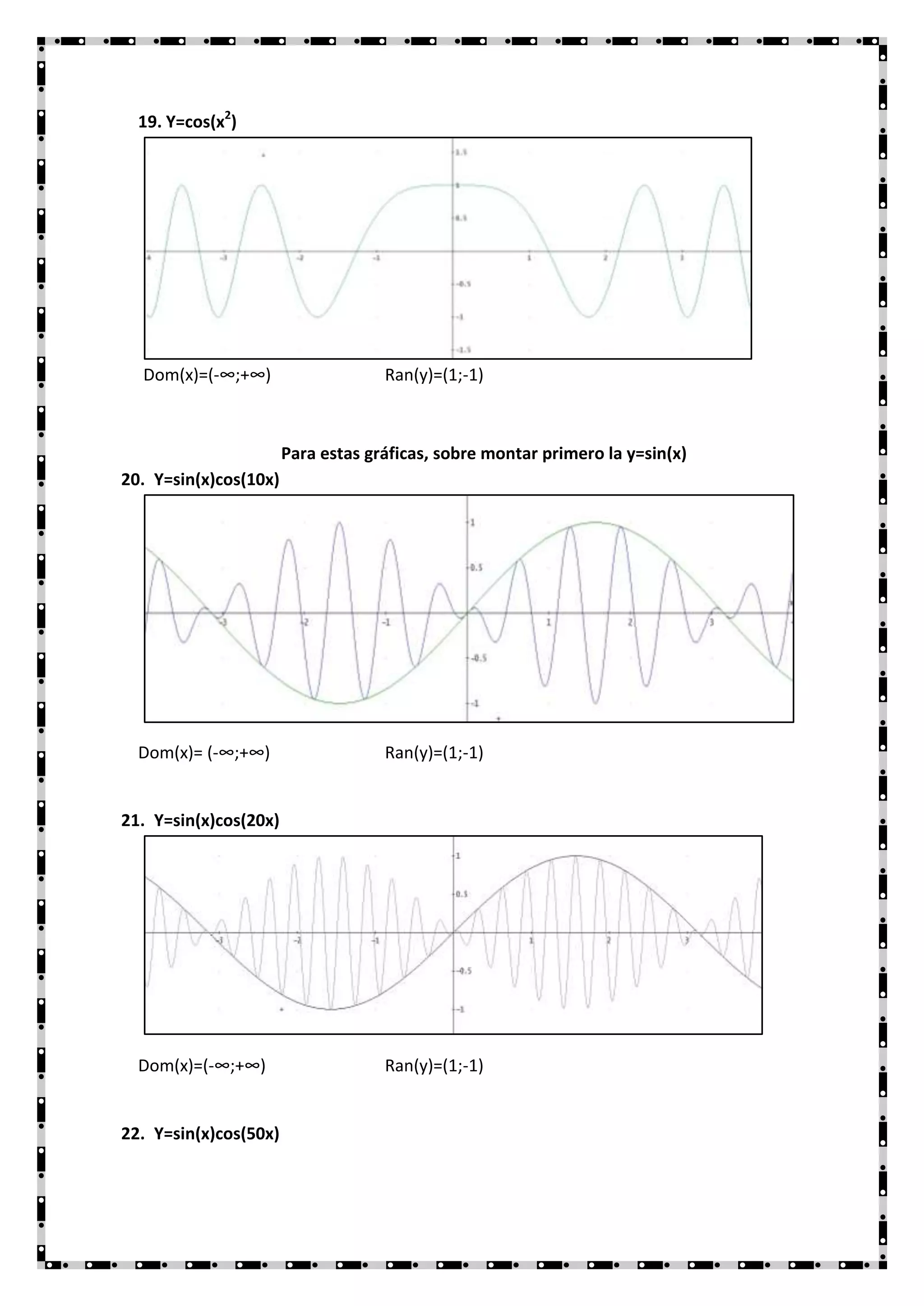 19. Y=cos(x2)




  Dom(x)=(-∞;+∞)                    Ran(y)=(1;-1)



                       Para estas gráficas, sobre montar primero la y=sin(x)
20. Y=sin(x)cos(10x)




  Dom(x)= (-∞;+∞)                   Ran(y)=(1;-1)


21. Y=sin(x)cos(20x)




  Dom(x)=(-∞;+∞)                    Ran(y)=(1;-1)


22. Y=sin(x)cos(50x)
 