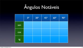 Ângulos Notáveis

                                       0º   30º   45º   60º   90º

                                sen

                                cos

                                tg


domingo, 3 de fevereiro de 13                                       13
 