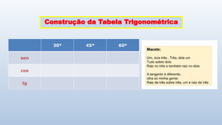 Construção da Tabela Trigonométrica
30º 45º 60º
sen
cos
tg
 