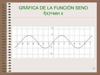 Sen0 Trigonometria ppt | PPTX
