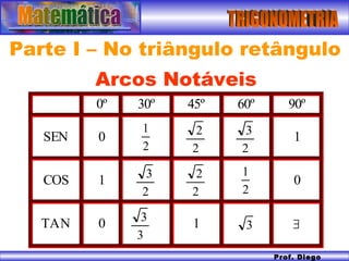 TRIGONOMETRIA Prof. Diego Serra Parte I – No triângulo retângulo Arcos Notáveis 