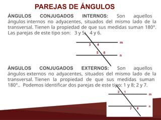 PAREJAS DE ÁNGULOS
ÁNGULOS CONJUGADOS INTERNOS: Son aquellos
ángulos internos no adyacentes, situados del mismo lado de la
transversal. Tienen la propiedad de que sus medidas suman 180°.
Las parejas de este tipo son: 3 y 5; 4 y 6.
ÁNGULOS CONJUGADOS EXTERNOS: Son aquellos
ángulos externos no adyacentes, situados del mismo lado de la
transversal. Tienen la propiedad de que sus medidas suman
180°.. Podemos identificar dos parejas de este tipo: 1 y 8; 2 y 7.
 