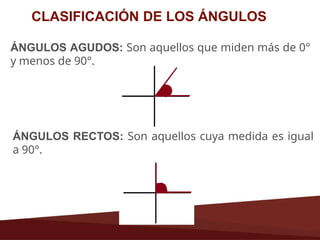 ÁNGULOS AGUDOS: Son aquellos que miden más de 0°
y menos de 90°.
CLASIFICACIÓN DE LOS ÁNGULOS
ÁNGULOS RECTOS: Son aquellos cuya medida es igual
a 90°.
 