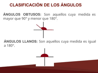 ÁNGULOS OBTUSOS: Son aquellos cuya medida es
mayor que 90° y menor que 180°.
CLASIFICACIÓN DE LOS ÁNGULOS
ÁNGULOS LLANOS: Son aquellos cuya medida es igual
a 180°.
 