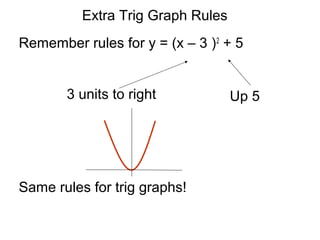 Remember rules for y = (x – 3 )2
+ 5
Same rules for trig graphs!
3 units to right Up 5
Extra Trig Graph Rules
 