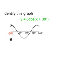 6
-6
y = 6cos(x + 300
)
-300
Identify this graph
900
1800
2700
3600
 